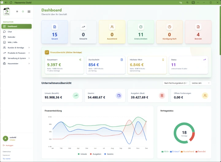 Digitales Vertragstool Hausservice Eisold für Hausmeisterservice Dresden Dashboard digitales Vertragsmanagement Hausmeisterservice Dresden mit zentraler Übersicht