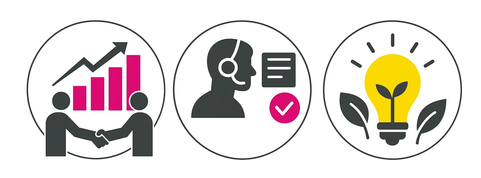 Infografik mit Handlungsempfehlungen für Unternehmen: Mitarbeiterbindung, Kundenkontakt und nachhaltiges Wirtschaften